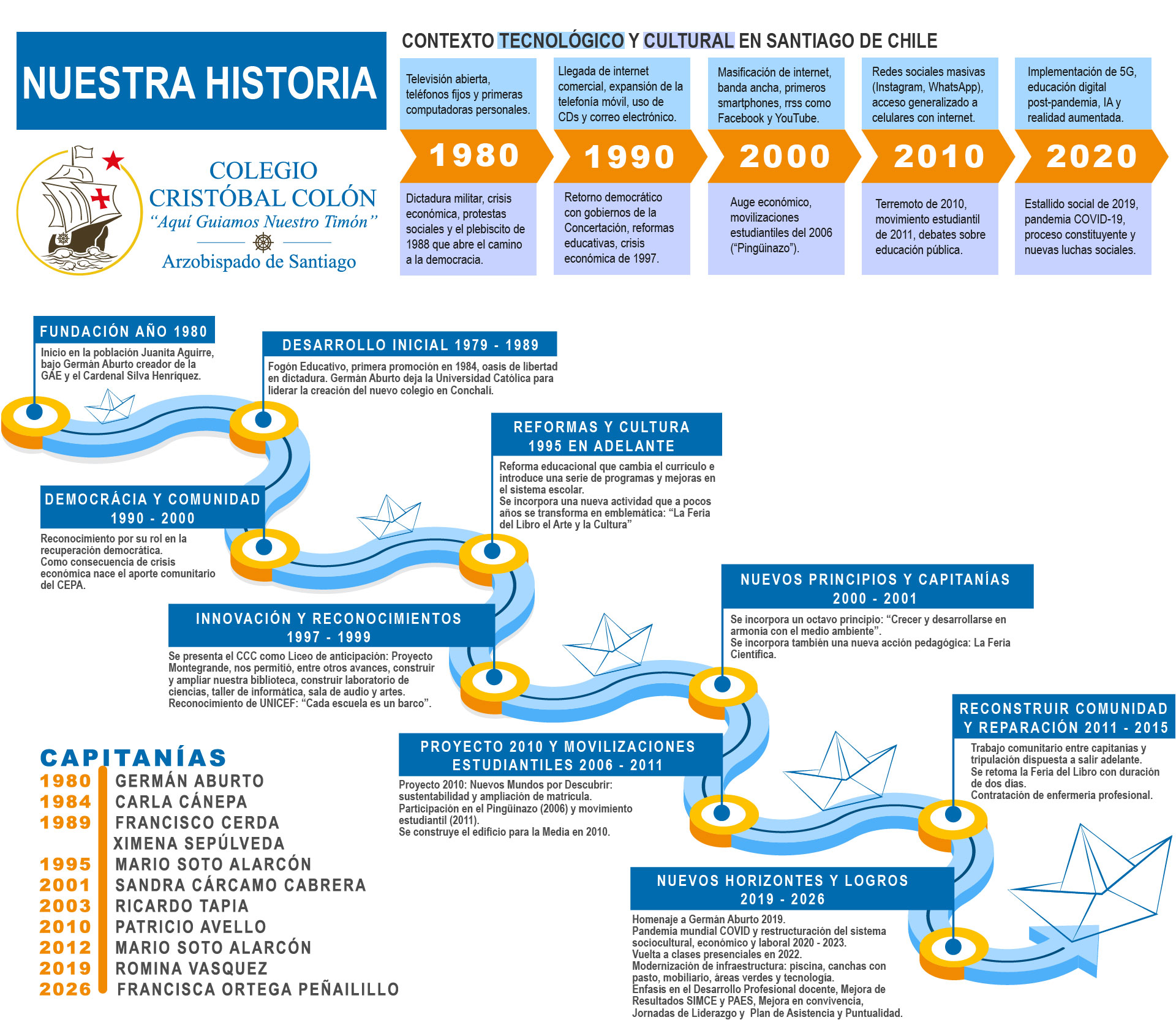 infografia historia